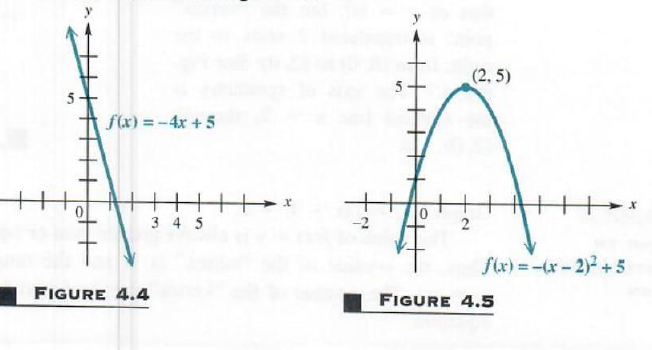 Solve Graphing Basic Functions And Their Step By Step Math Problem Solver