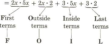 Special Products of Binomials