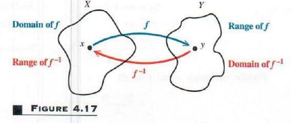 inverse function graphically