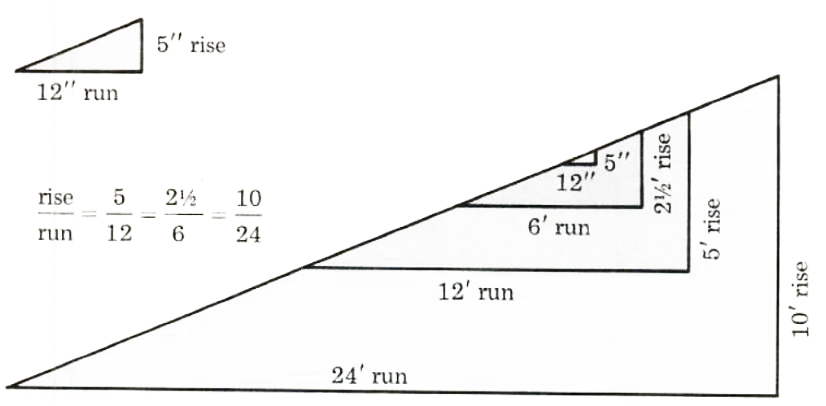 Ordered Pairs Graphing Linear Step By Step Math Problem Solver