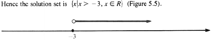 example for solution set