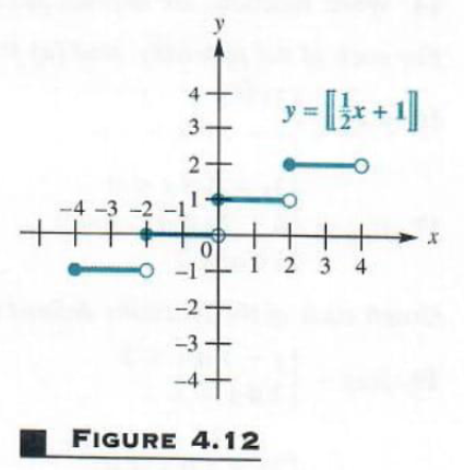 Ceiling Function Graph | Shelly Lighting