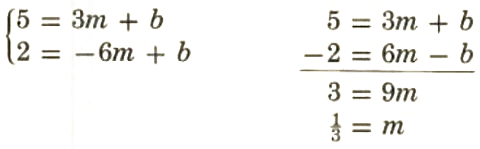 application of linear equation solution