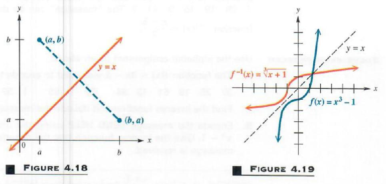 deriving inverse function on grahp
