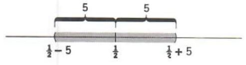 inequalities involving absolute values - 4