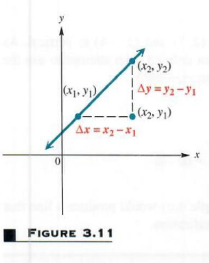 Solve Linear Relations And Their Graphing Step By Step Math Problem Solver