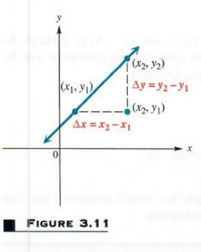 slope of a line