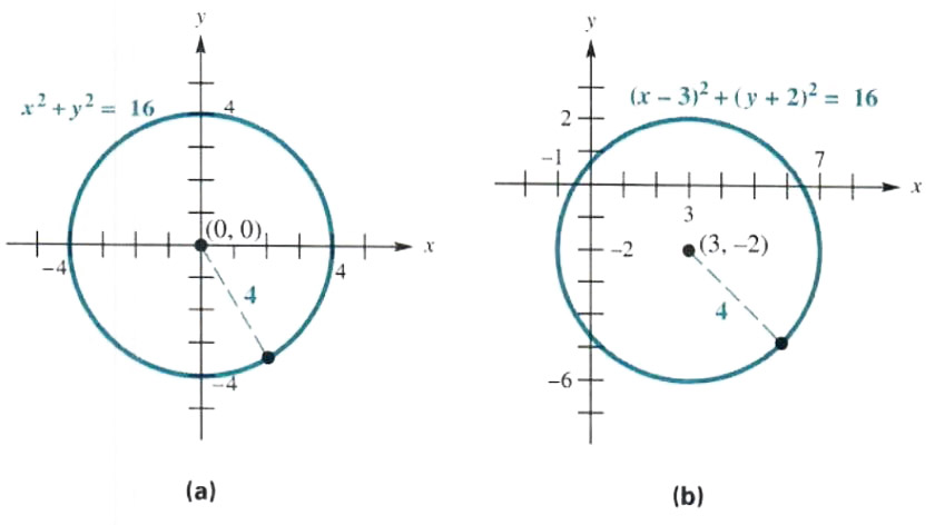Solve The Circle And Symmetry Step By Step Math Problem Solver Solve The Circle And Symmetry Step By Step Math Problem Solver