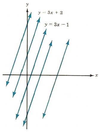 slope of a line - 2