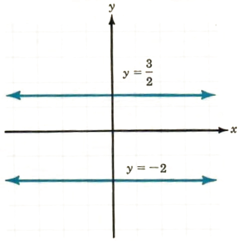 horizontal line - 1