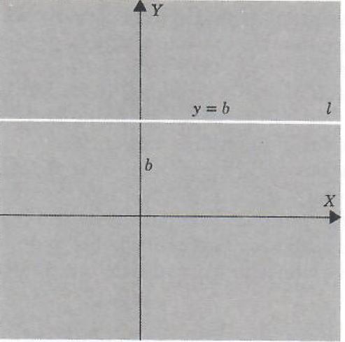 horizontal straight line