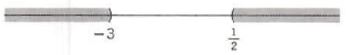 nonlinear inequalities in one variables - 6