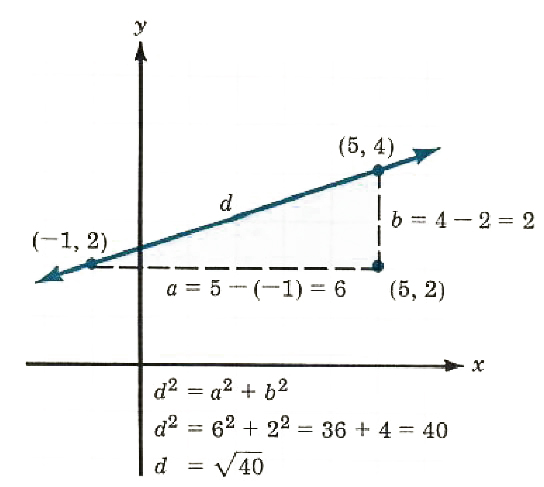 pythagorean theorem - 1