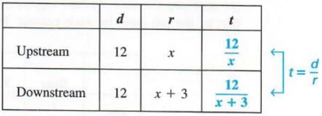 solving work problem