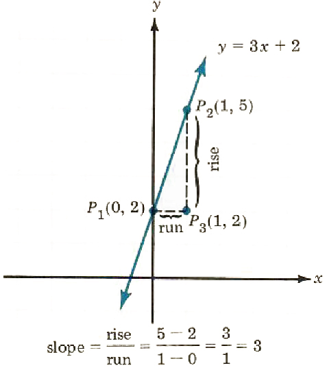 slope of a line - 2