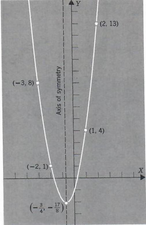 Graph Equation Of Circle And Parabolas Step By Step Math Problem Solver