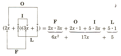 Greatest common deals monomial factor calculator