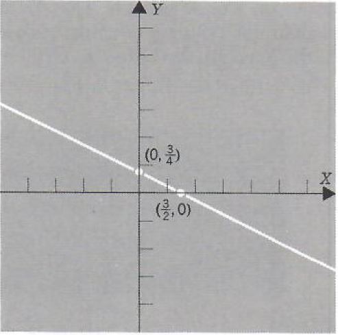 graph of straight line equation