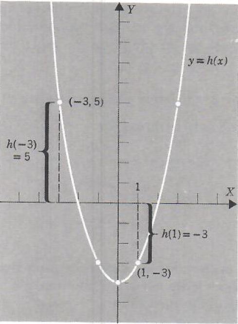 graph of parabola function