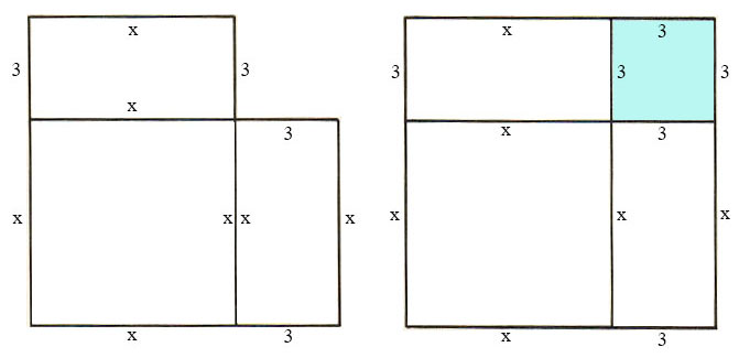 Geometric figure representing quadratic equation