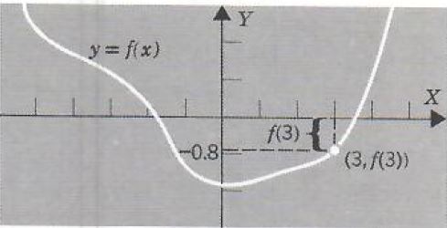 graph of function - 1