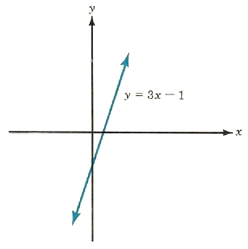 slope of a line