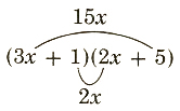 factoring polynomial