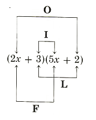 Foil method of multiplying two bionomials