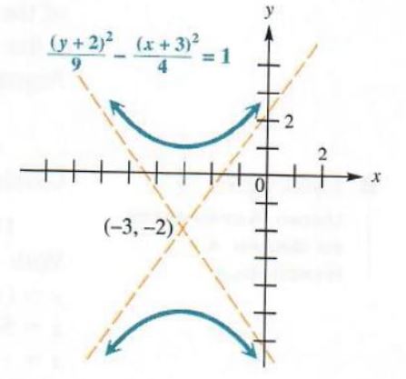 Solve Ellipse And Hyperbola Step By Step Math Problem Solver