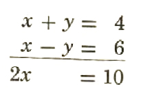solution by substitution