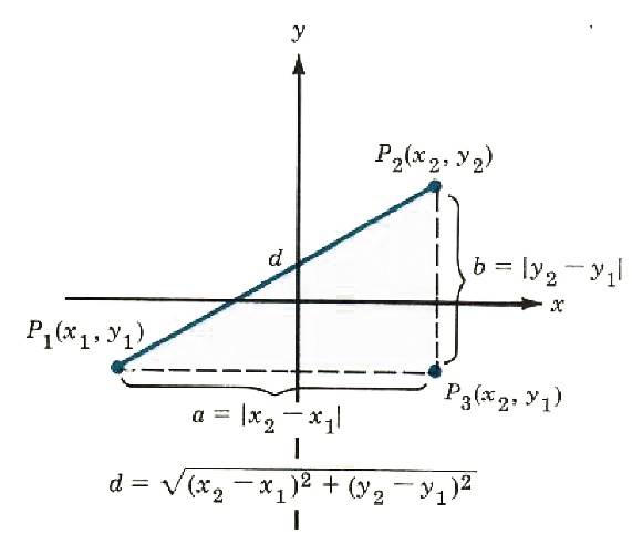pythagorean theorem - 2
