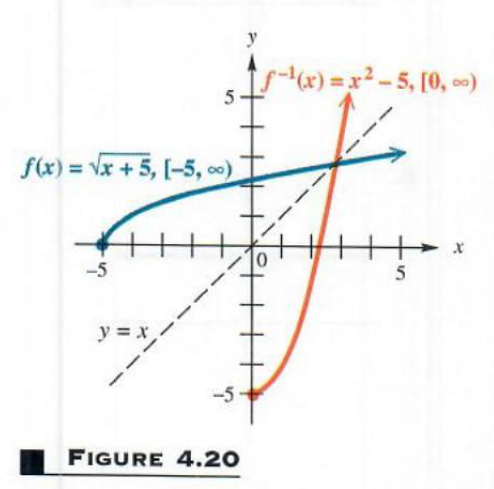 Graphing basic functions and their... Step-by-Step Math Problem Solver