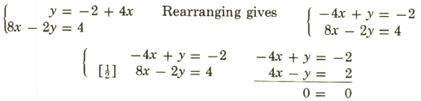 solution by addition - 9