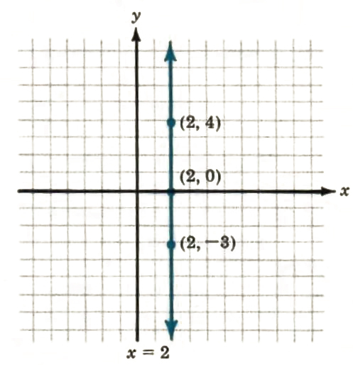 vertical line