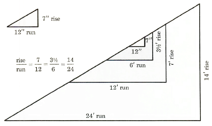 slope intercept and point slope form - 1