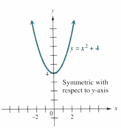 The circle and symmetry Step-by-Step Math Problem Solver