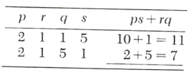 factorization of polynomial - 1