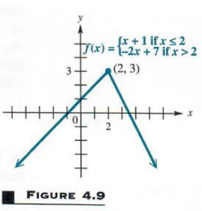 2 part linear function graphed