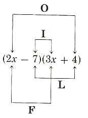 Foil method of multiplying two bionomials - 2