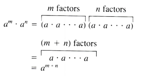 Explaination for Theorem 1 Multiplication of Monomial