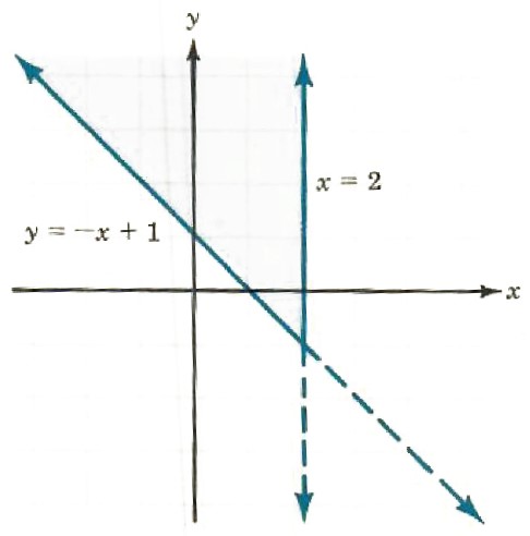 graphing linear equation - 7