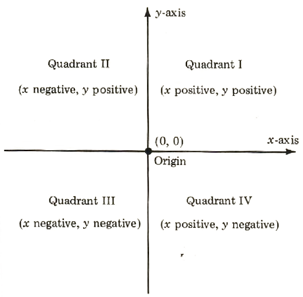 Ordered pairs, graphing linear... Step-by-Step Math Problem Solver