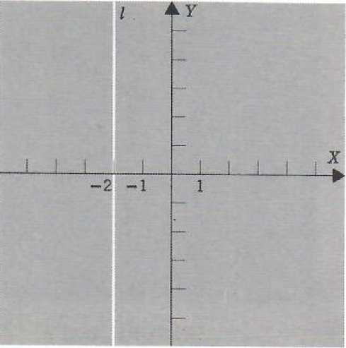 example of vertical straight line equation