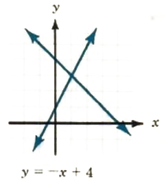 solution by graphing - 1