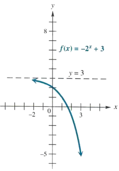 graph of composite exponential function - 1