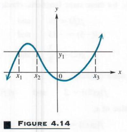 polynomial graph