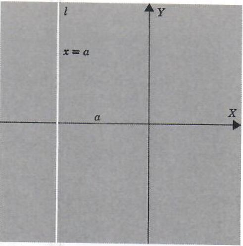 vertical straight line