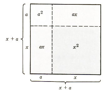perfect square trionomial